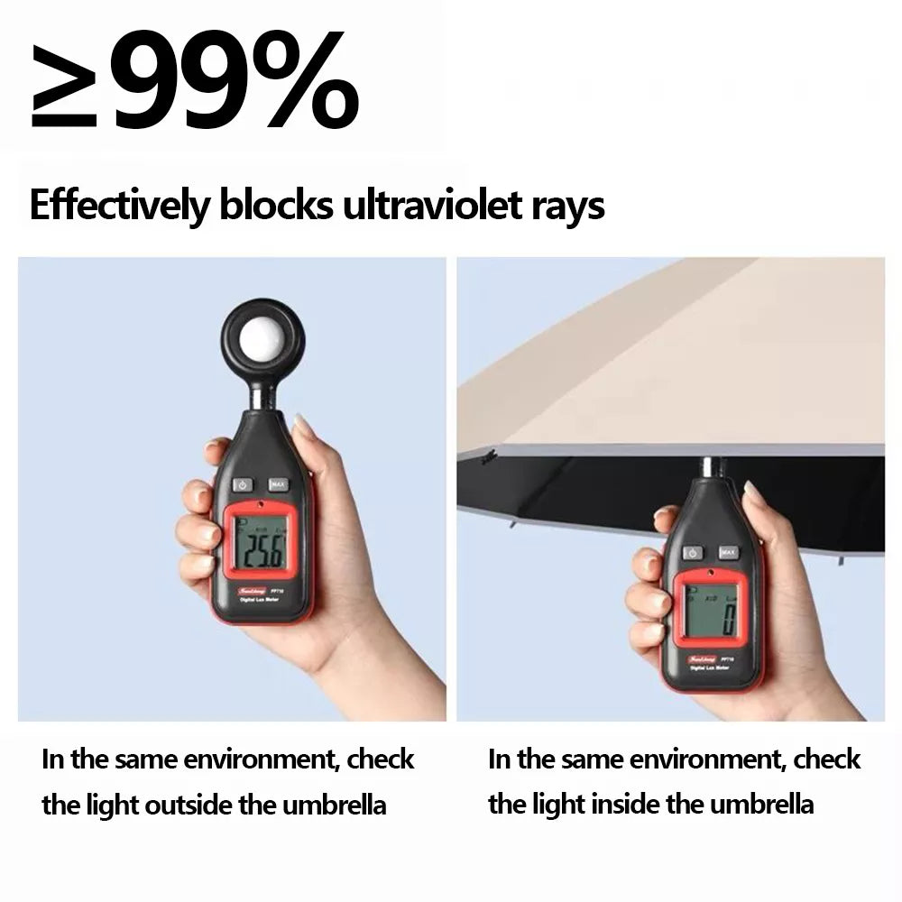 Umbralight™ - Reflective Flashlight Umbrella